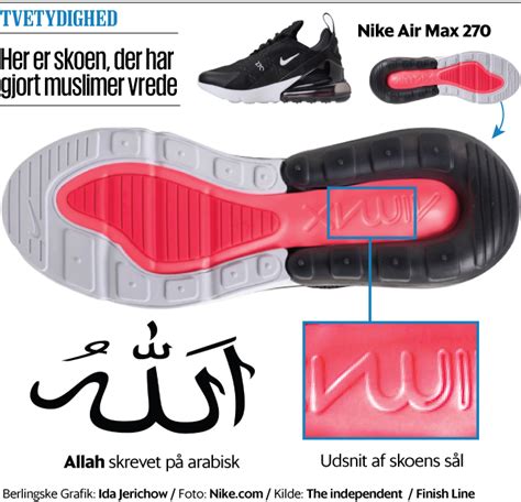 nike 270 damen sohle allah|Nike allah logo.